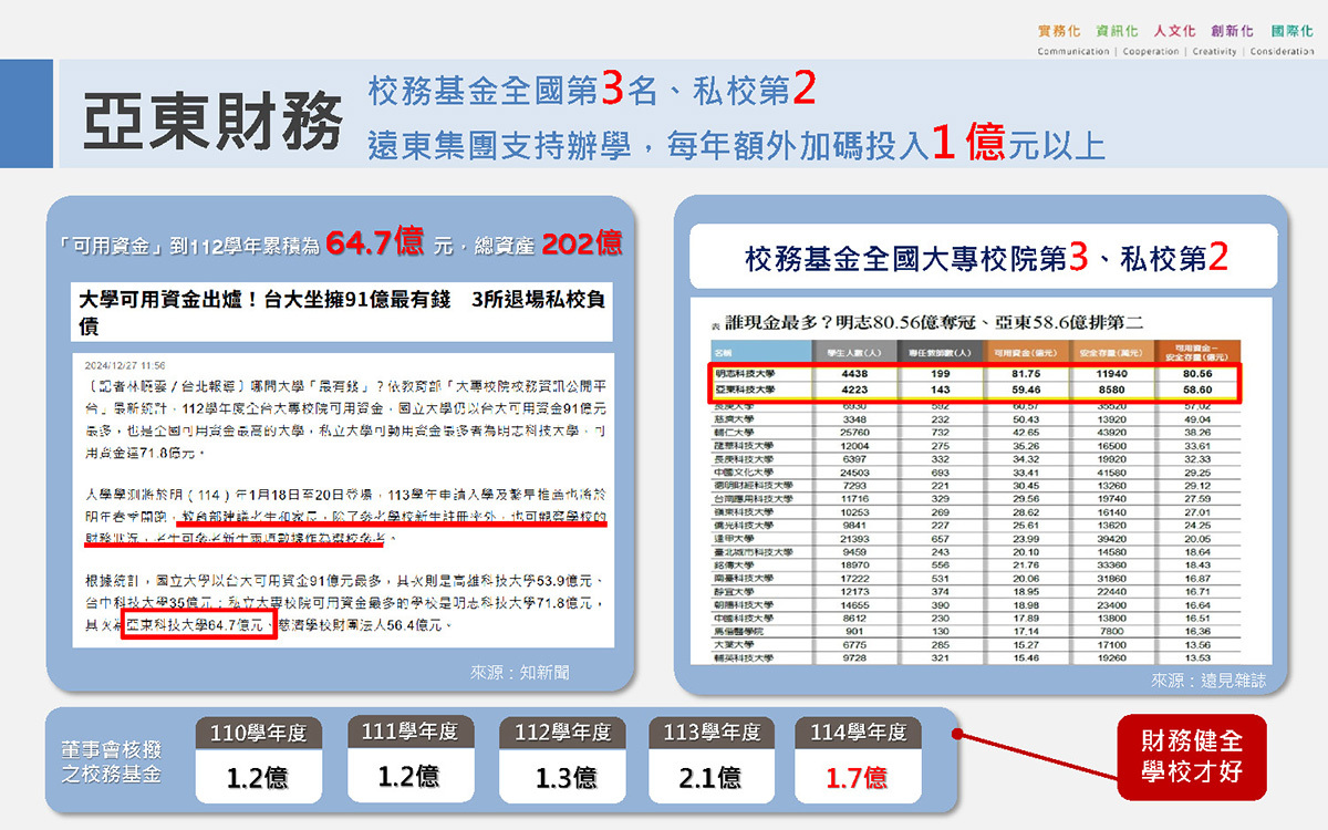 亞東科大介紹2026-03圖片