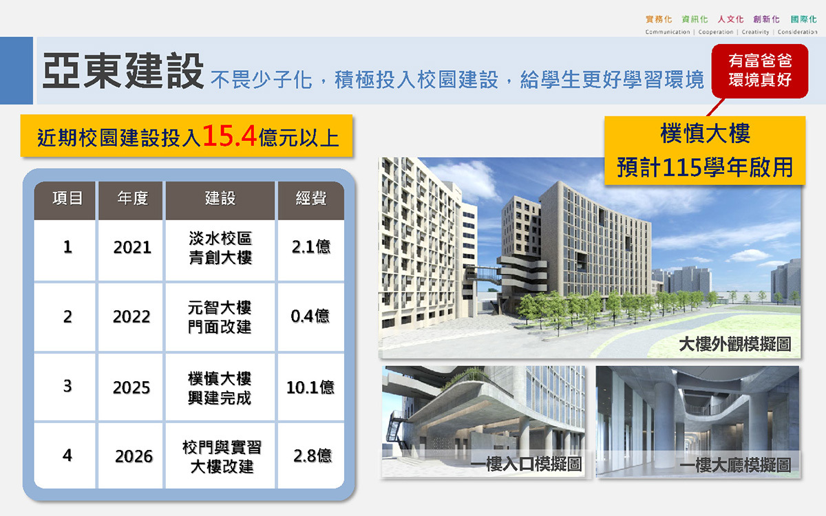 亞東科大介紹2026-05圖片