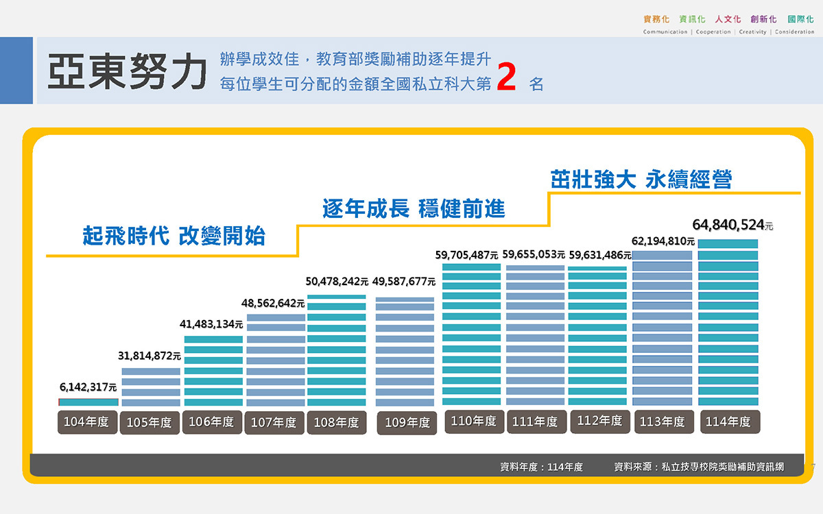 亞東科大介紹2026-04圖片