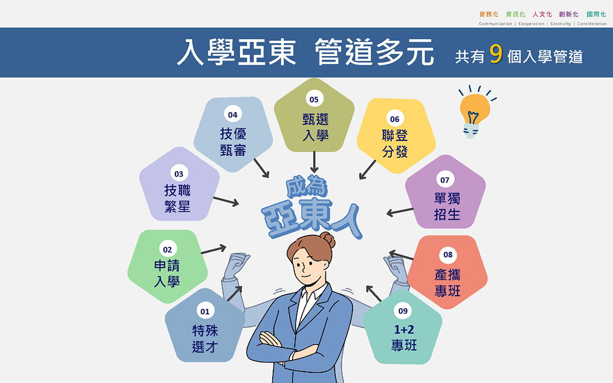 亞東科大介紹2026-07圖片