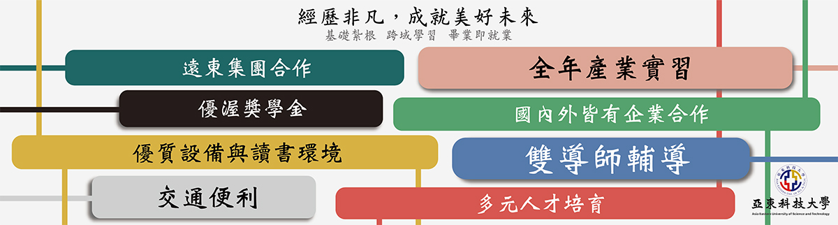 109學年度四技二專技優甄審入學甄審總成績查詢